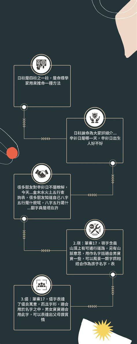 五畫的字|總畫數5畫的國字一覽